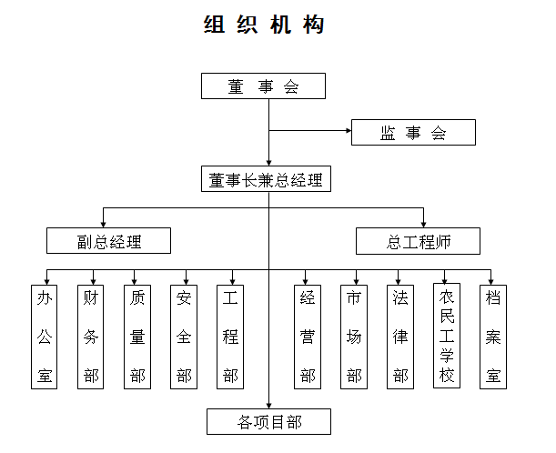 組織機構